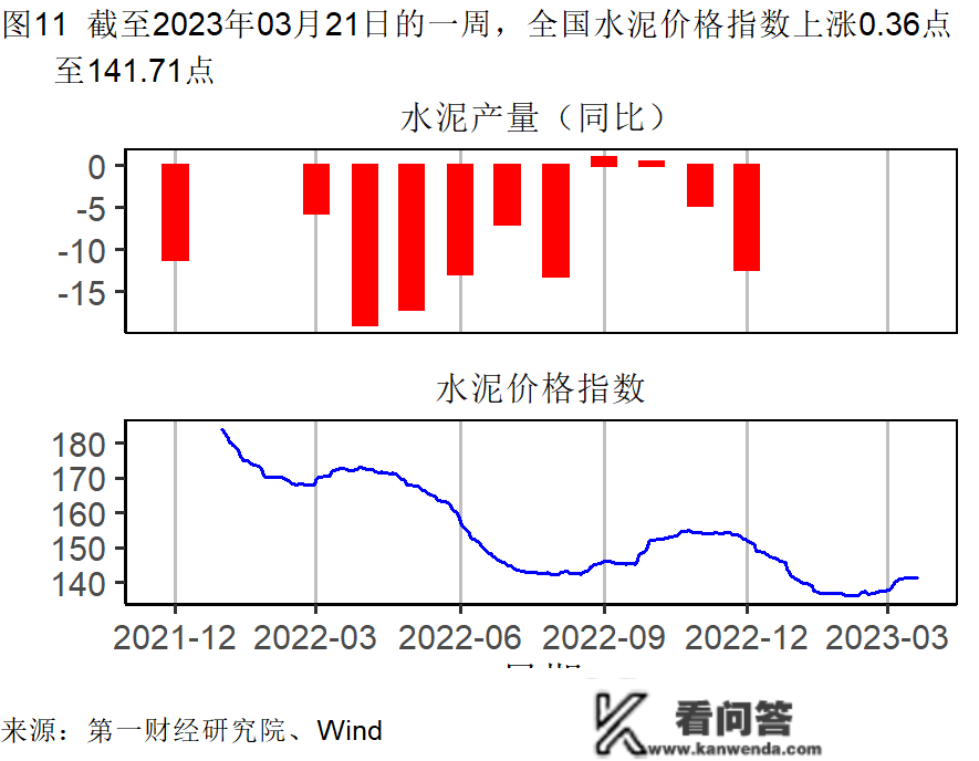 2月房屋销售价格企稳，房地产市场总体需求有所苏醒 | 高频看宏不雅