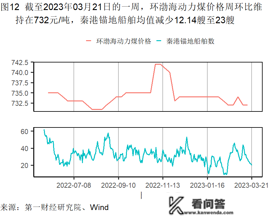 2月房屋销售价格企稳，房地产市场总体需求有所苏醒 | 高频看宏不雅