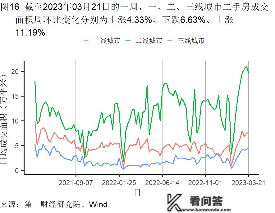 2月房屋销售价格企稳，房地产市场总体需求有所苏醒 | 高频看宏不雅