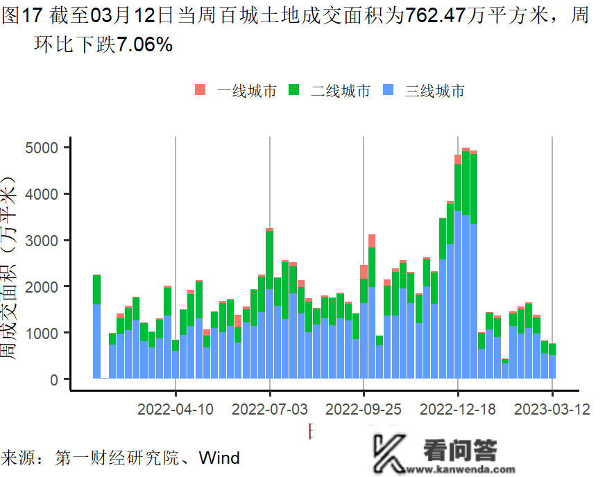 2月房屋销售价格企稳，房地产市场总体需求有所苏醒 | 高频看宏不雅