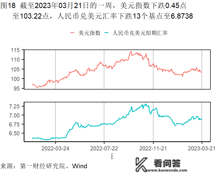 2月房屋销售价格企稳，房地产市场总体需求有所苏醒 | 高频看宏不雅