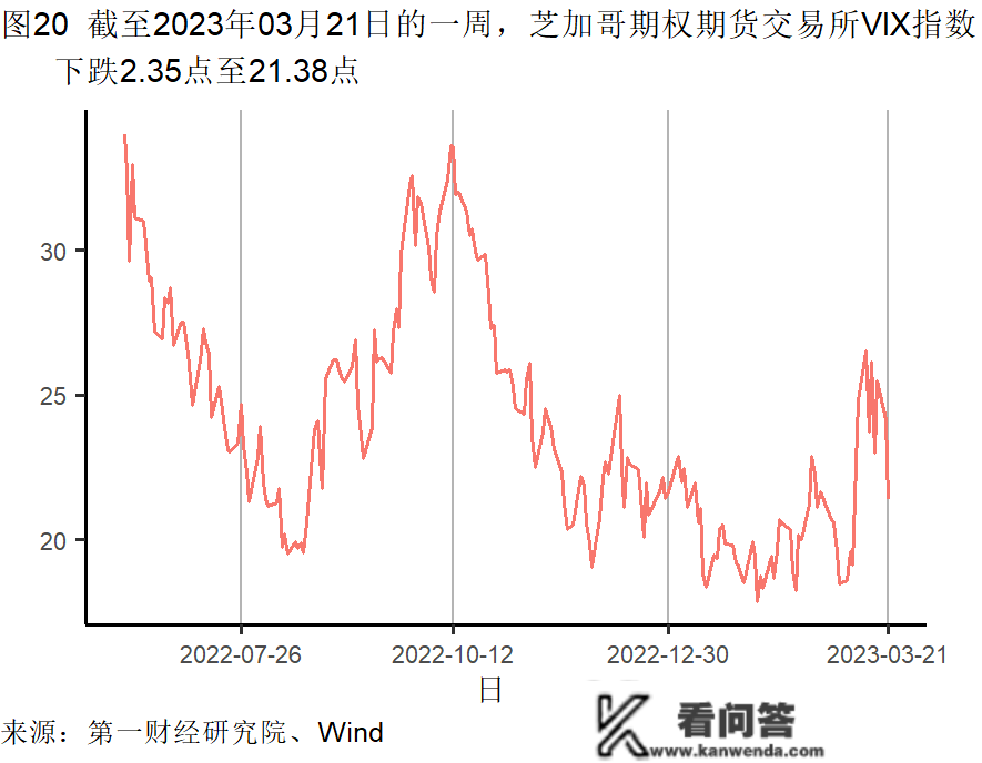 2月房屋销售价格企稳，房地产市场总体需求有所苏醒 | 高频看宏不雅