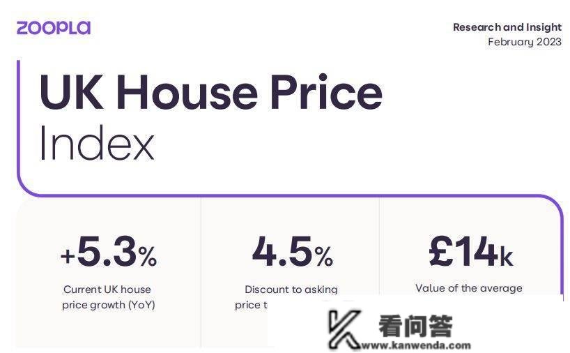 英国房地产权势巨子网站Zoopla：2023年2月房产价格指数陈述深度解析