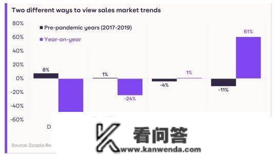 英国房地产权势巨子网站Zoopla：2023年2月房产价格指数陈述深度解析