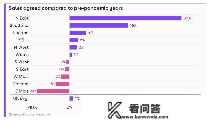 英国房地产权势巨子网站Zoopla：2023年2月房产价格指数陈述深度解析