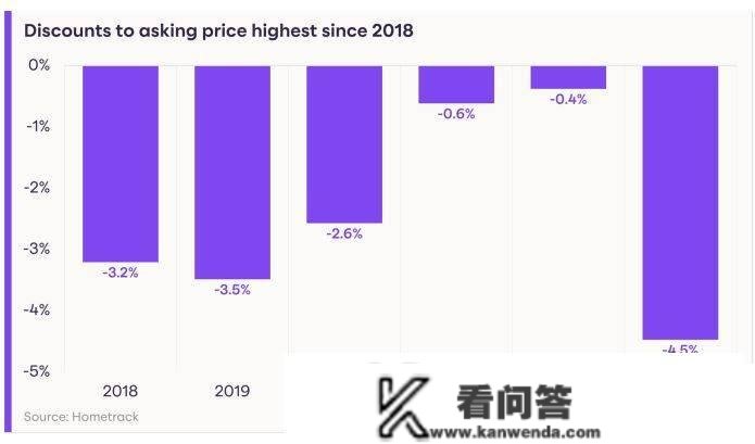 英国房地产权势巨子网站Zoopla：2023年2月房产价格指数陈述深度解析