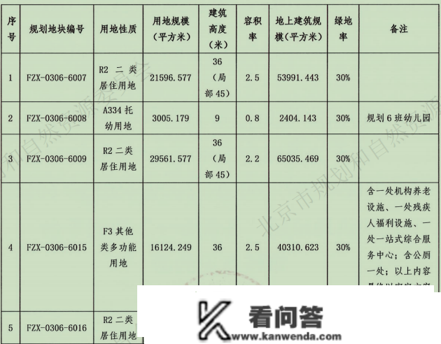 6.2万/㎡可看房！“葛洲坝+通投”梨园东小马地块楼盘命名“京玉兰园”，临双铁，配幼儿园……