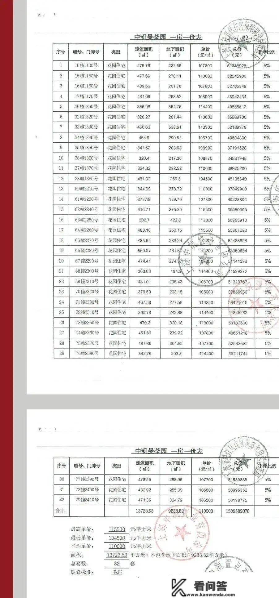 中凯曼茶园-楼盘网站松江(中凯曼茶园_中凯曼茶园)欢送您丨中凯曼茶园楼盘详情