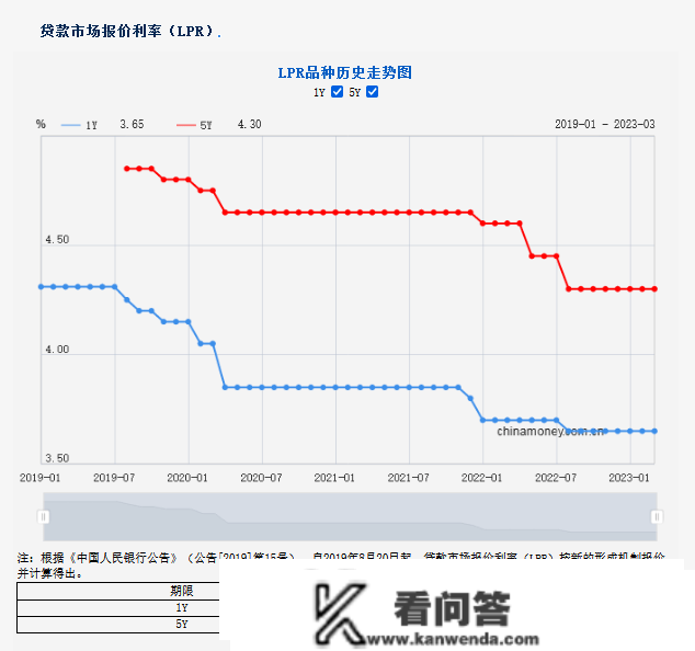 更低3.6%！中山银行，卷起来了！