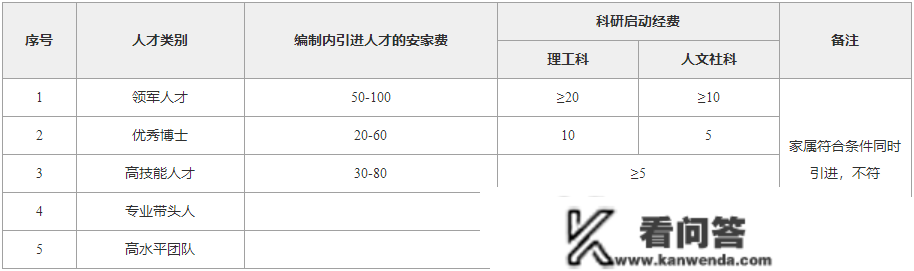 体例内引进，省属公办高校，契合前提可另享政府补助及购房优惠