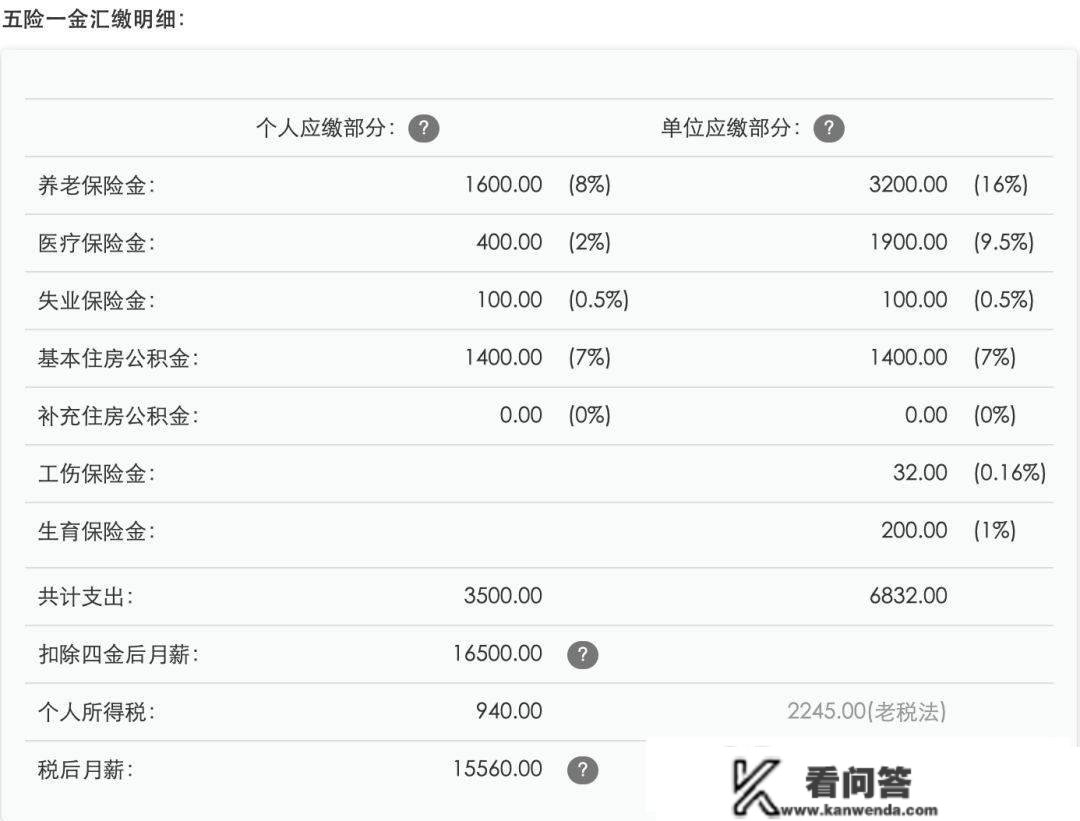 上海月薪20k，在武汉、苏州、重庆异地购房可行性若何？