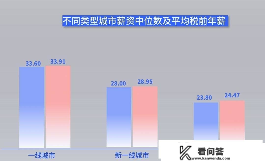 上海月薪20k，在武汉、苏州、重庆异地购房可行性若何？