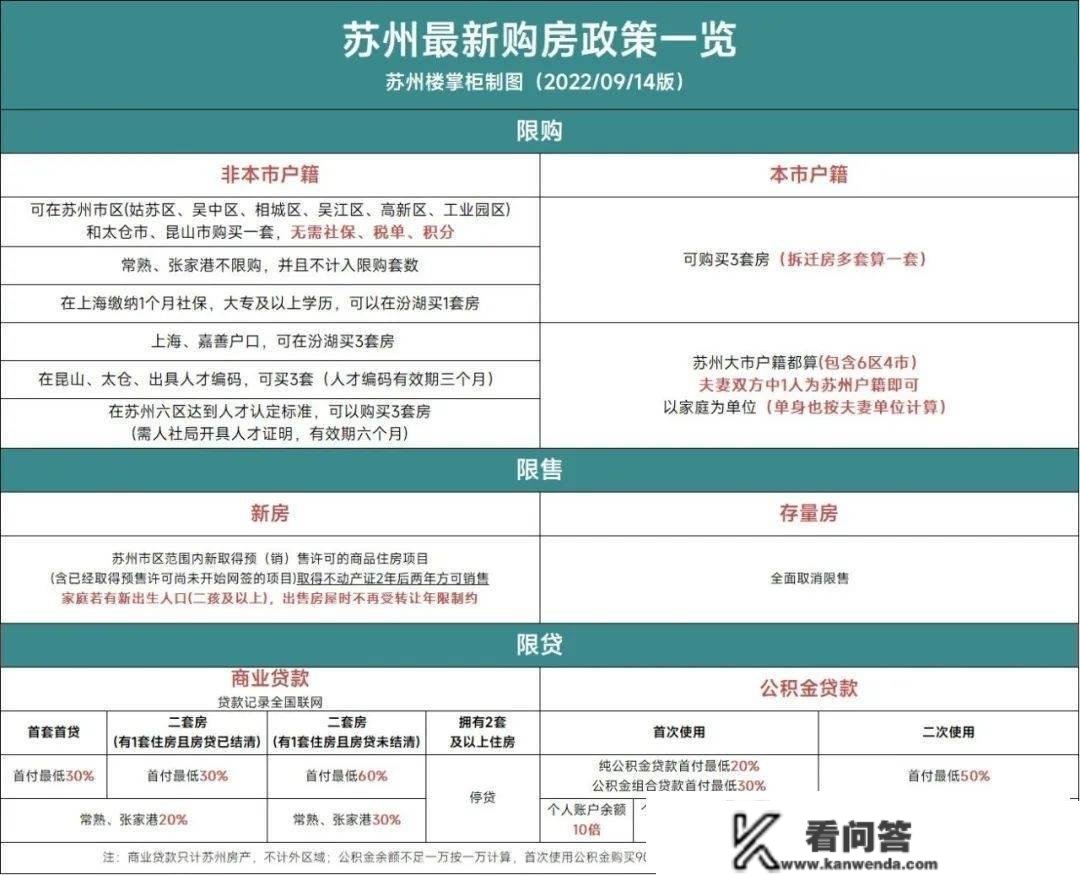 上海月薪20k，在武汉、苏州、重庆异地购房可行性若何？