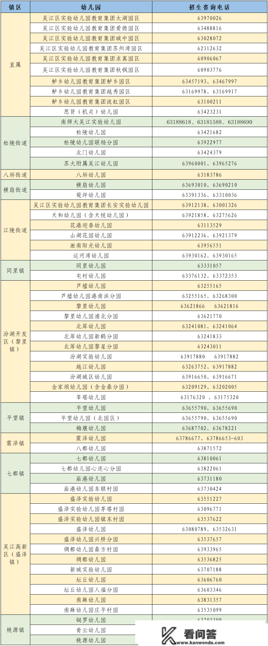 2023年吴江区秋季重生入学网上信息注销通知布告！附招生征询德律风...