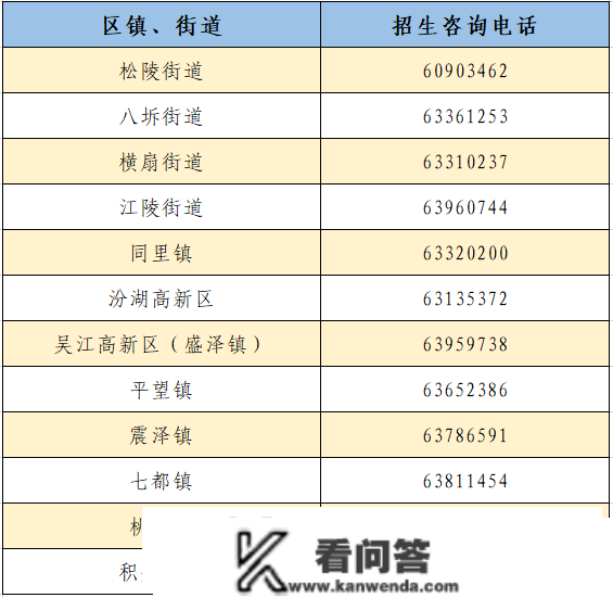 2023年吴江区秋季重生入学网上信息注销通知布告！附招生征询德律风...