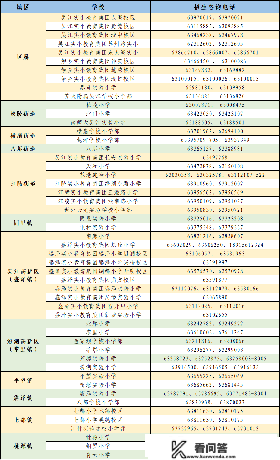 2023年吴江区秋季重生入学网上信息注销通知布告！附招生征询德律风...