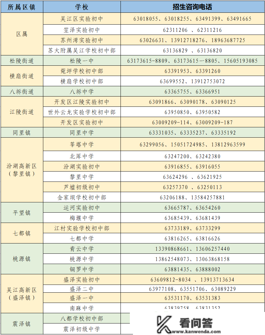 2023年吴江区秋季重生入学网上信息注销通知布告！附招生征询德律风...