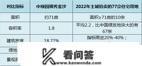 央企高定 金沙再现“王炸”级大盘