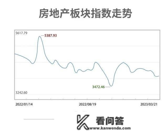 房地产“小阳春”实的来了吗？