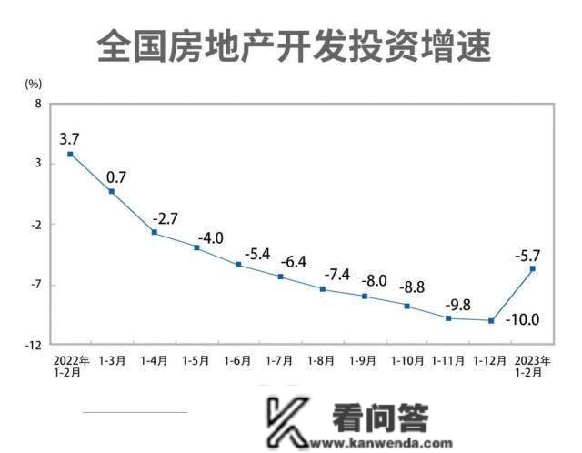 房地产“小阳春”实的来了吗？