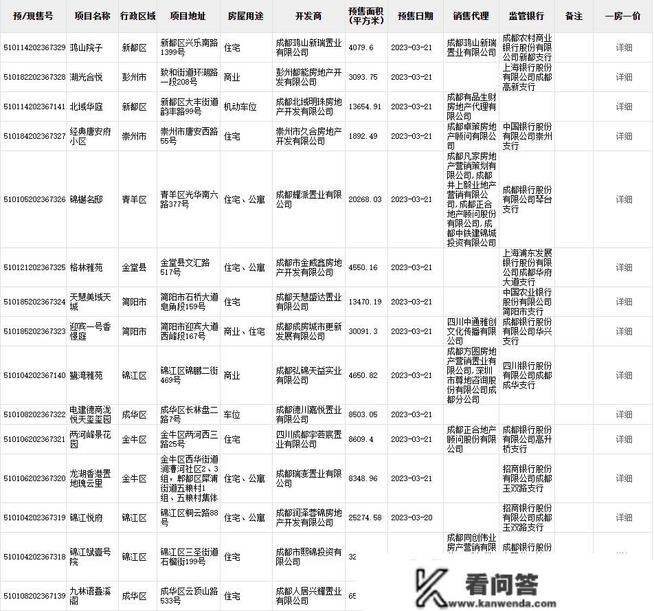 楼市周报｜多地首套房贷款利率明显回调，35个城市进入“3时代”