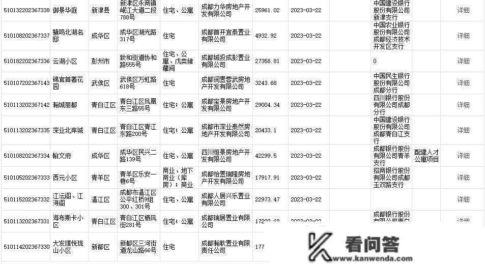 楼市周报｜多地首套房贷款利率明显回调，35个城市进入“3时代”