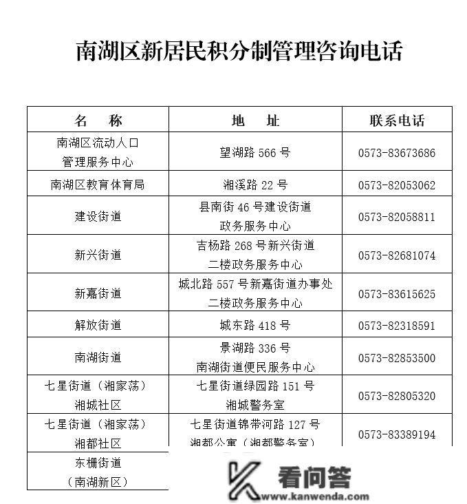 2023年幼儿园、中小学入园交换群来了！南湖区、经开区、秀洲区2023年新居民子女积分造入读公办学校申请起头！