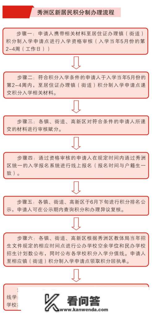 2023年幼儿园、中小学入园交换群来了！南湖区、经开区、秀洲区2023年新居民子女积分造入读公办学校申请起头！