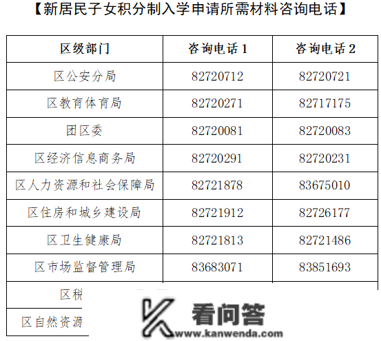 2023年幼儿园、中小学入园交换群来了！南湖区、经开区、秀洲区2023年新居民子女积分造入读公办学校申请起头！