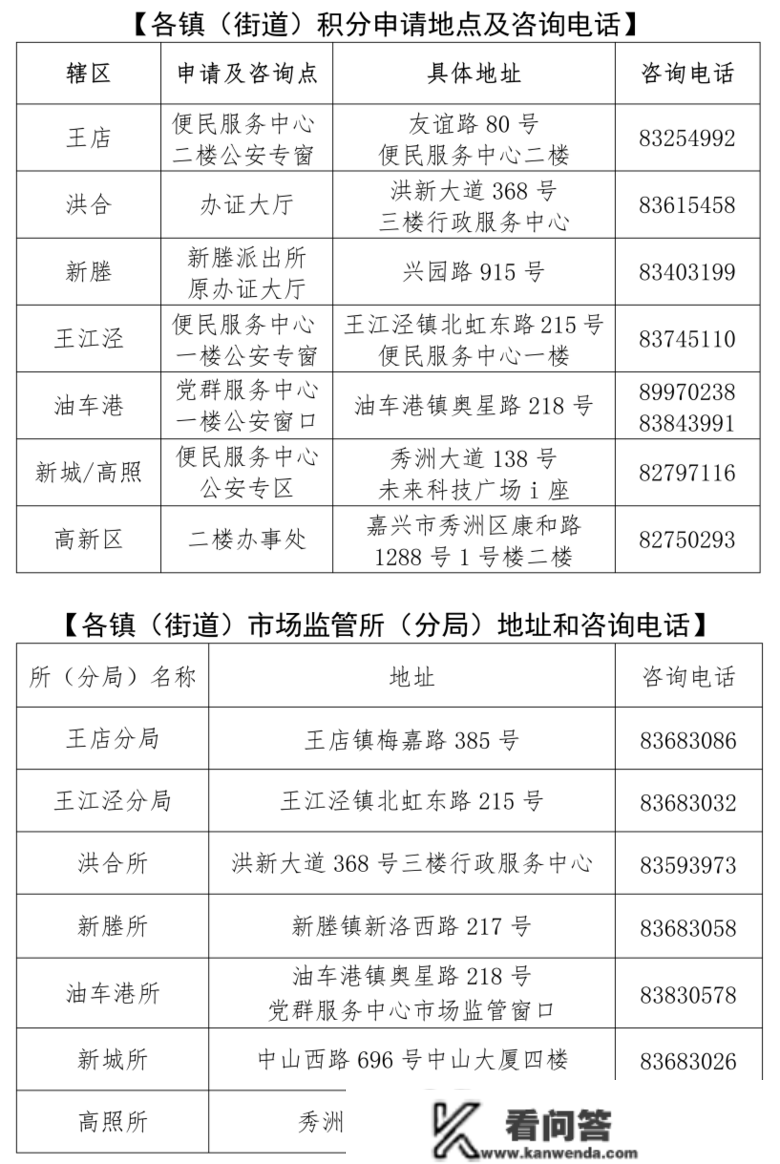 2023年幼儿园、中小学入园交换群来了！南湖区、经开区、秀洲区2023年新居民子女积分造入读公办学校申请起头！