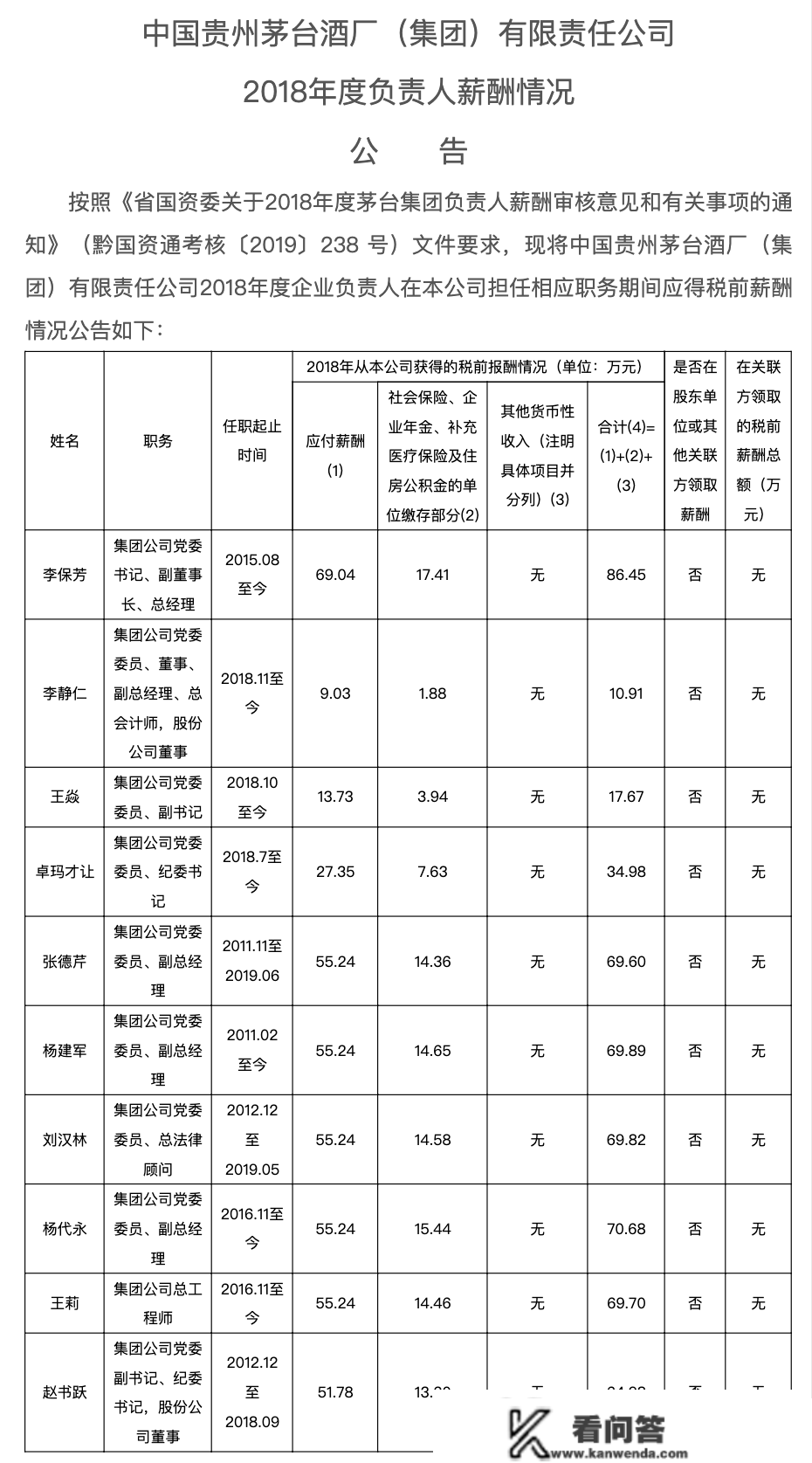 茅台牵手北大一院！此前曾开出主任 60 万年薪，待遇曲逼总司理