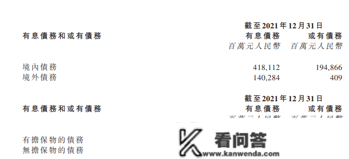 恒大亮家底:1400亿境外债待重组,7000亿境内债过期,能用现金13亿,想再借3000亿