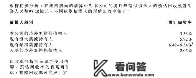 恒大亮家底:1400亿境外债待重组,7000亿境内债过期,能用现金13亿,想再借3000亿