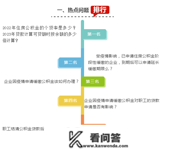 长沙公积金：企业因疫情申请缓缴公积金，不会影响职工的贷款申请