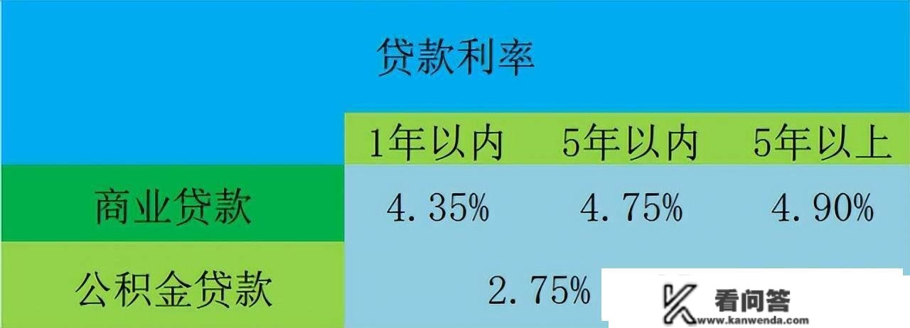 哪些房子能够做按揭贷款？流程是什么？