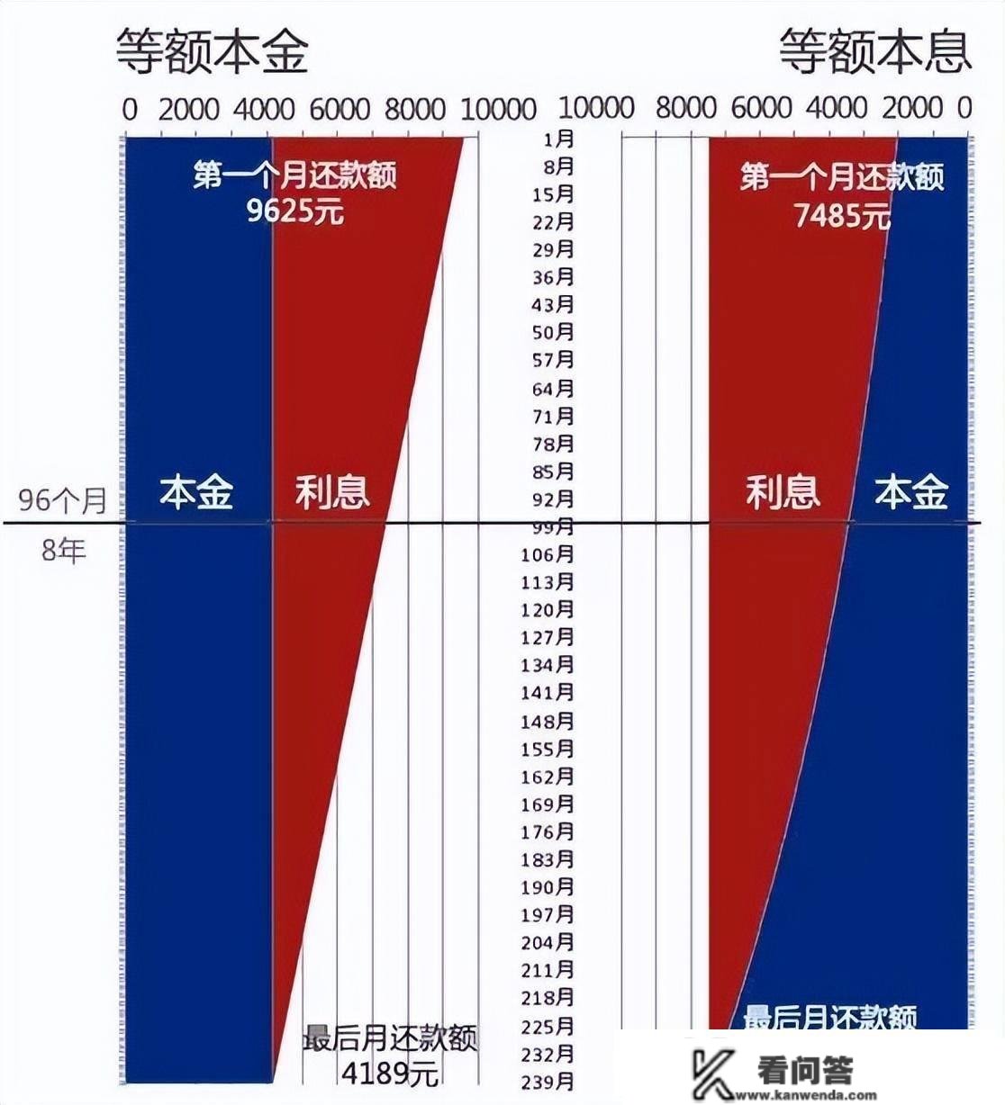 哪些房子能够做按揭贷款？流程是什么？