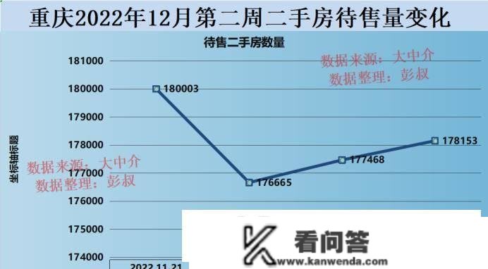 重庆经济比成都要强，但为什么成都房价却是重庆房价的两倍多？