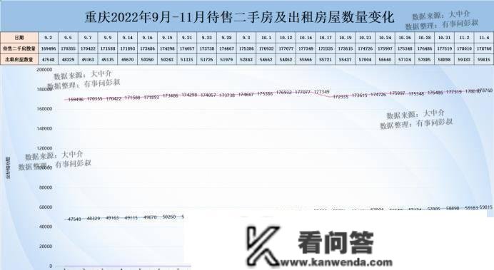 重庆房价五连跌，重庆楼市的传奇完毕了，重庆楼市阐发第55期