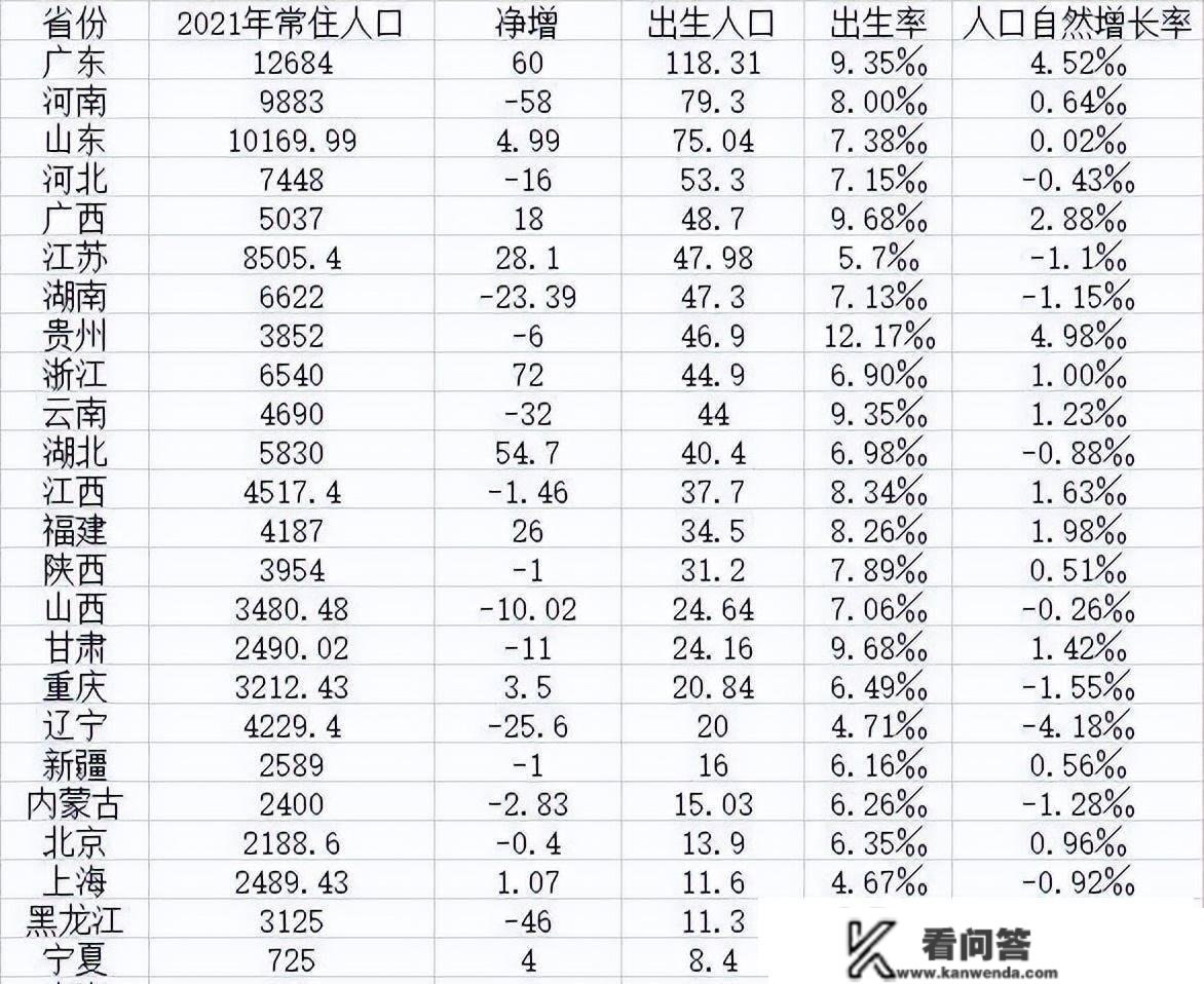 经济日报谈楼市，房价要平稳有序开展，广东、成都、重庆显潜力