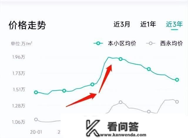 重庆高新天街末于开业啦！周边的房价涨了吗，谜底出人意表