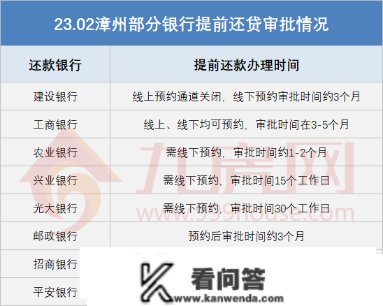 漳州掀“提早还贷潮”！大都银行提早还贷得列队！