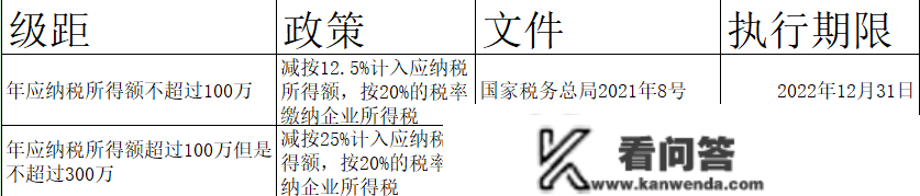 小型微利企业：2023年所得100万以下2.5%？