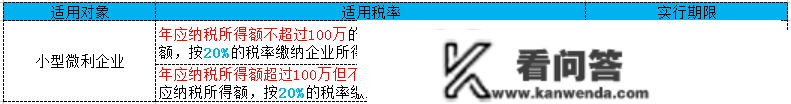 小型微利企业：2023年所得100万以下2.5%？