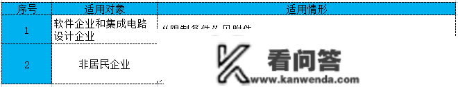 小型微利企业：2023年所得100万以下2.5%？