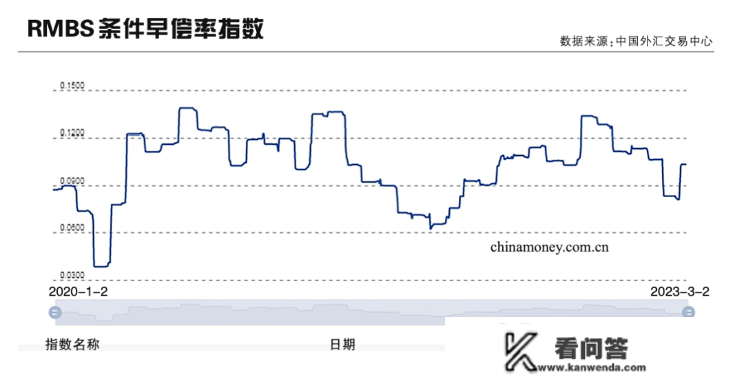 “提早还贷潮”背后的深层思虑丨焦点