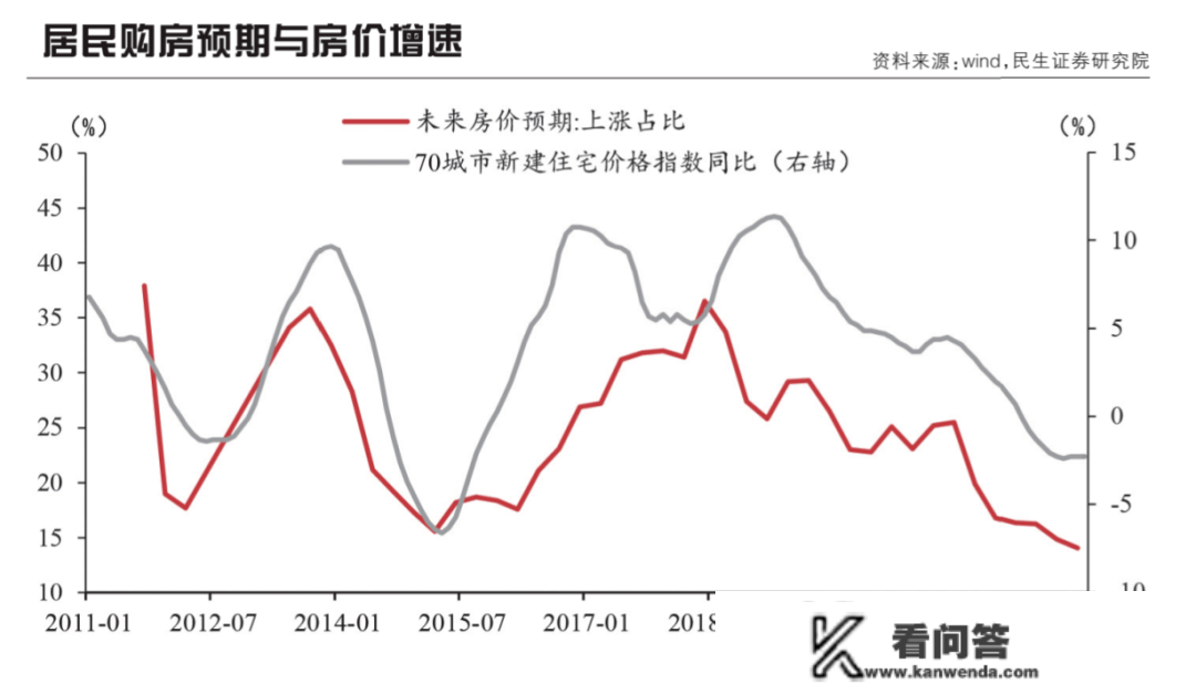 “提早还贷潮”背后的深层思虑丨焦点