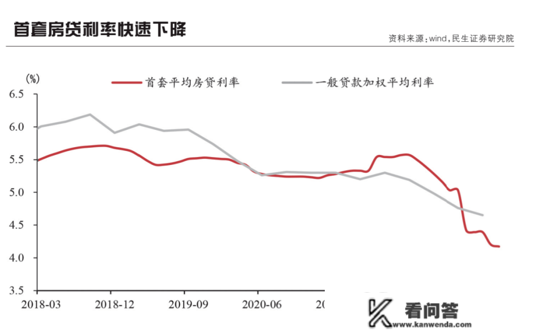 “提早还贷潮”背后的深层思虑丨焦点