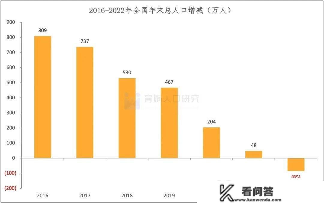 携程梁建章：建议给多该家庭每该每月发2000元现金补助；应打消中考和缩短学造