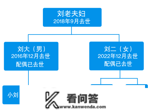 独生女继承父亲房产，表兄妹也有份？