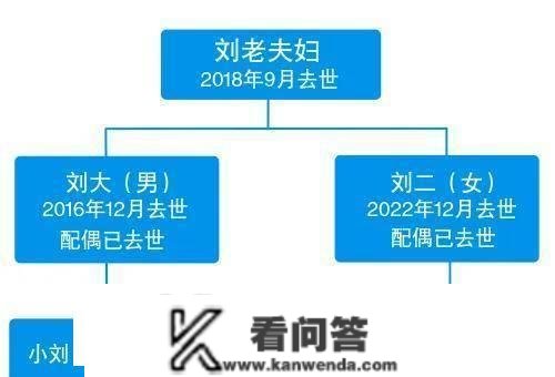 杭州女子继承父亲数百万房产，竟然需要表兄妹同意